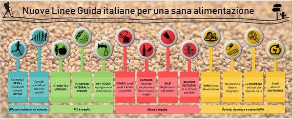 linee guida sana alimentazione