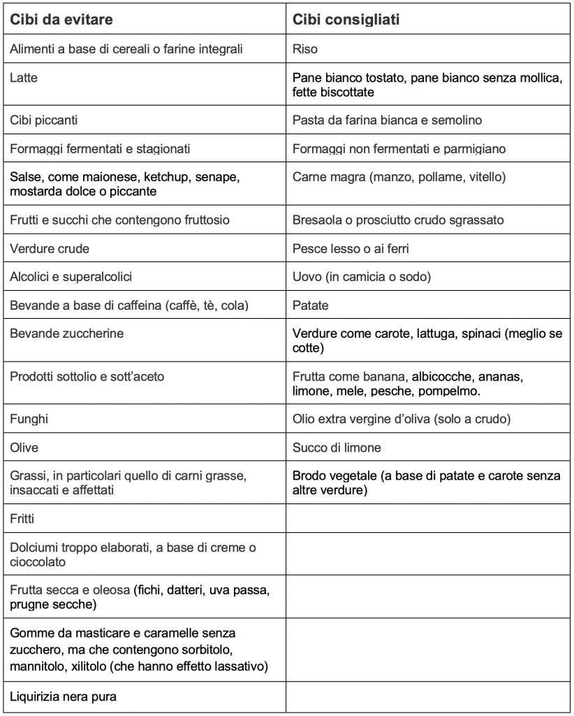tabella cibi diarrea