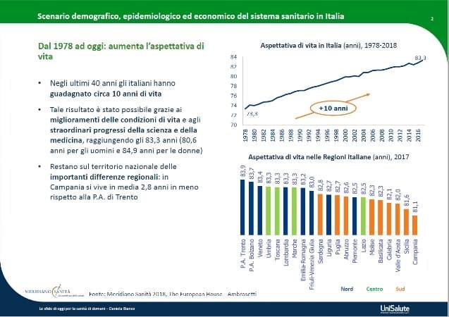 aumento aspettativa di vita