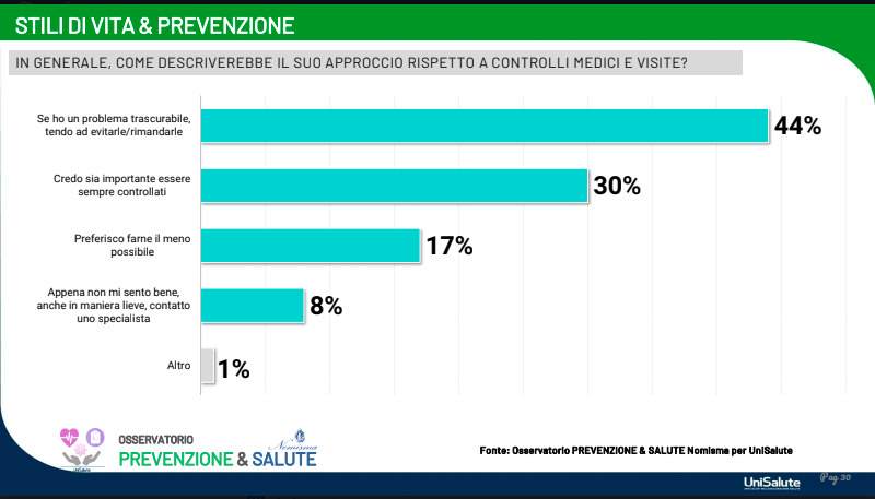 prevenzione pazienti