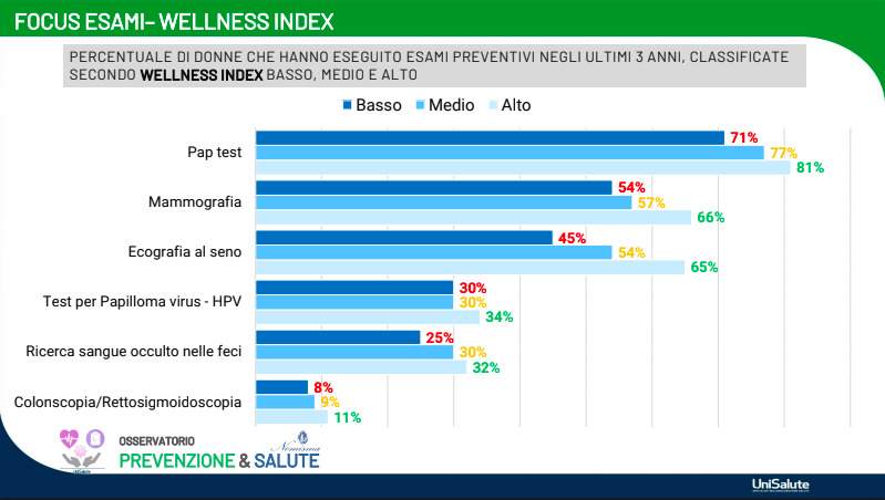 screening prevenzione oncologica