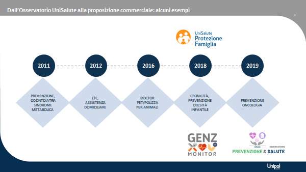osservatorio unisalute