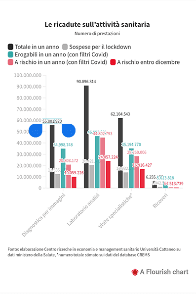 infografica rete sanitaria
