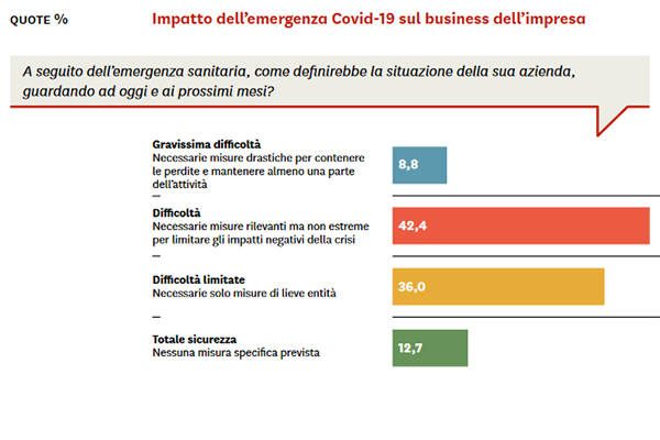 rapporto welfare e pandemia screenshot