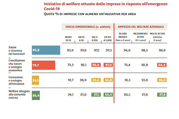 iniziative welfare pandemia screenshot