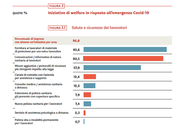 screenschot salute e sicurezza