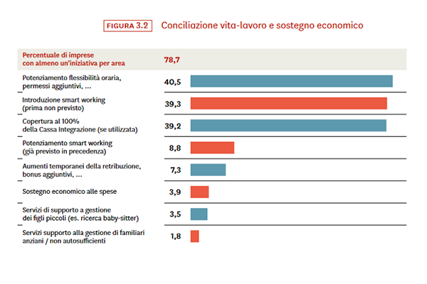 screenshot sostegno economico